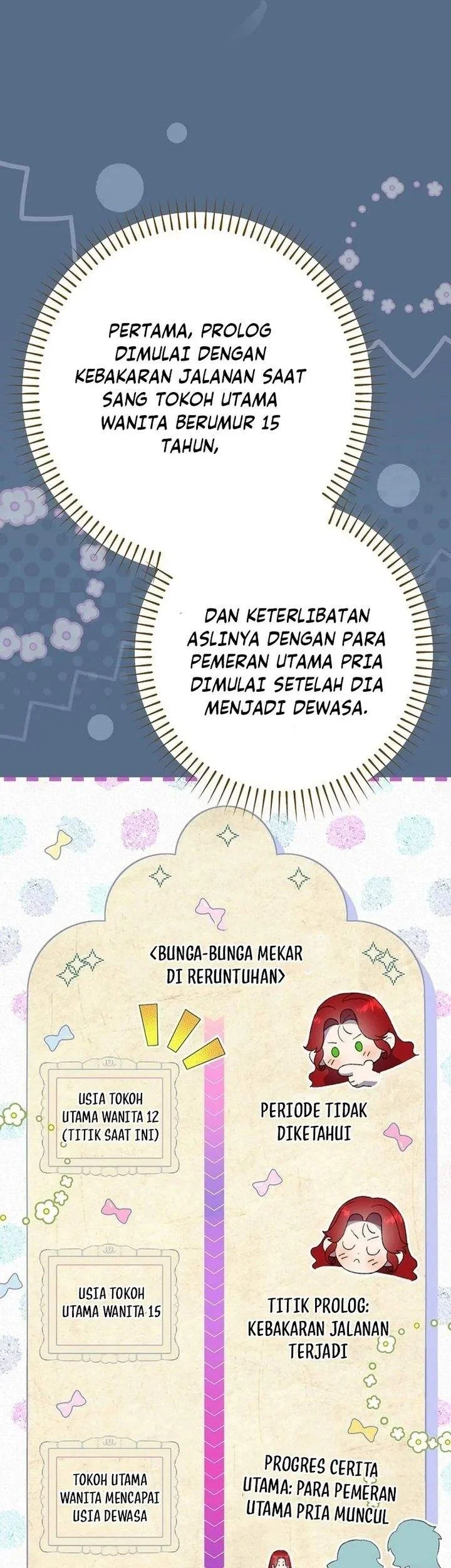 Halaman 200