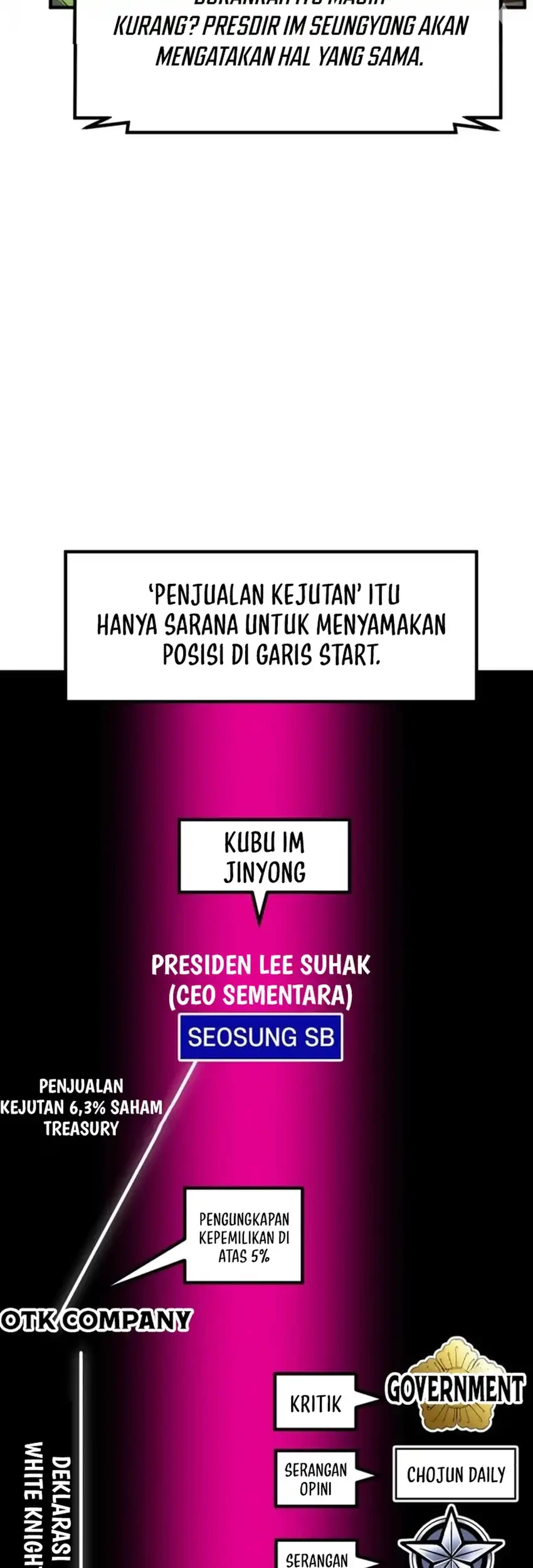Halaman 100
