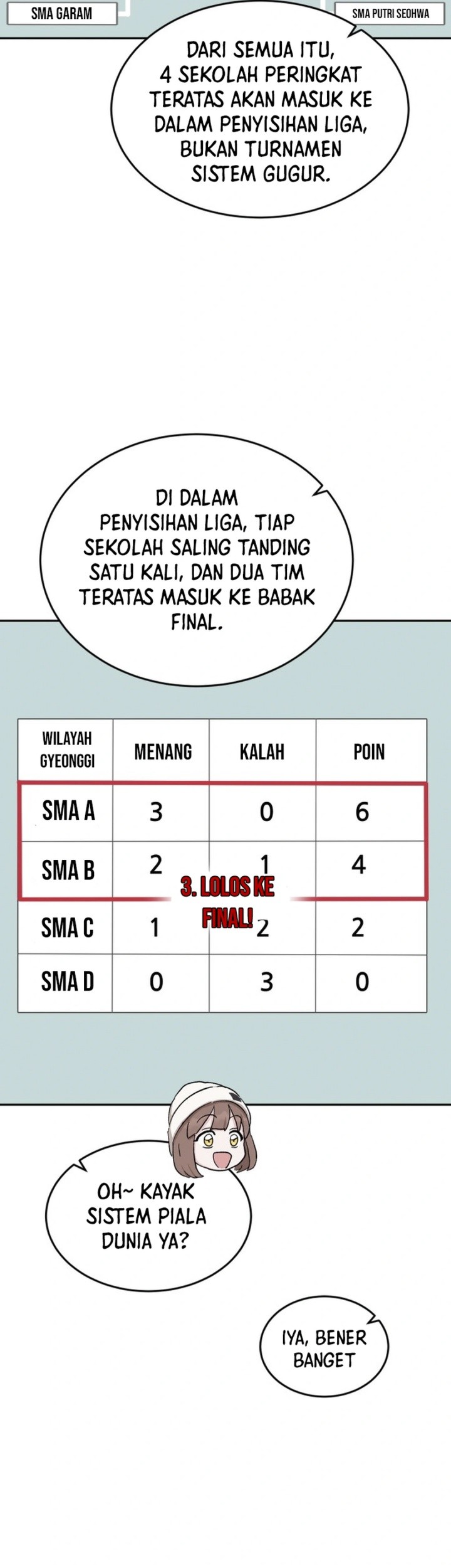 Halaman 128