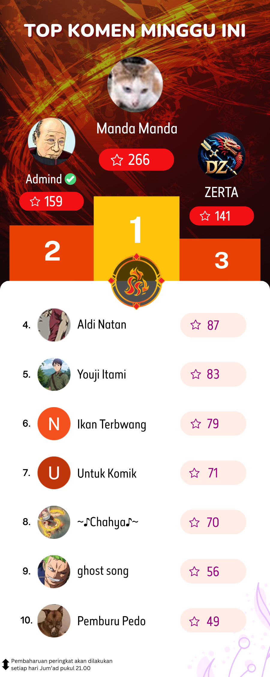 Halaman 29